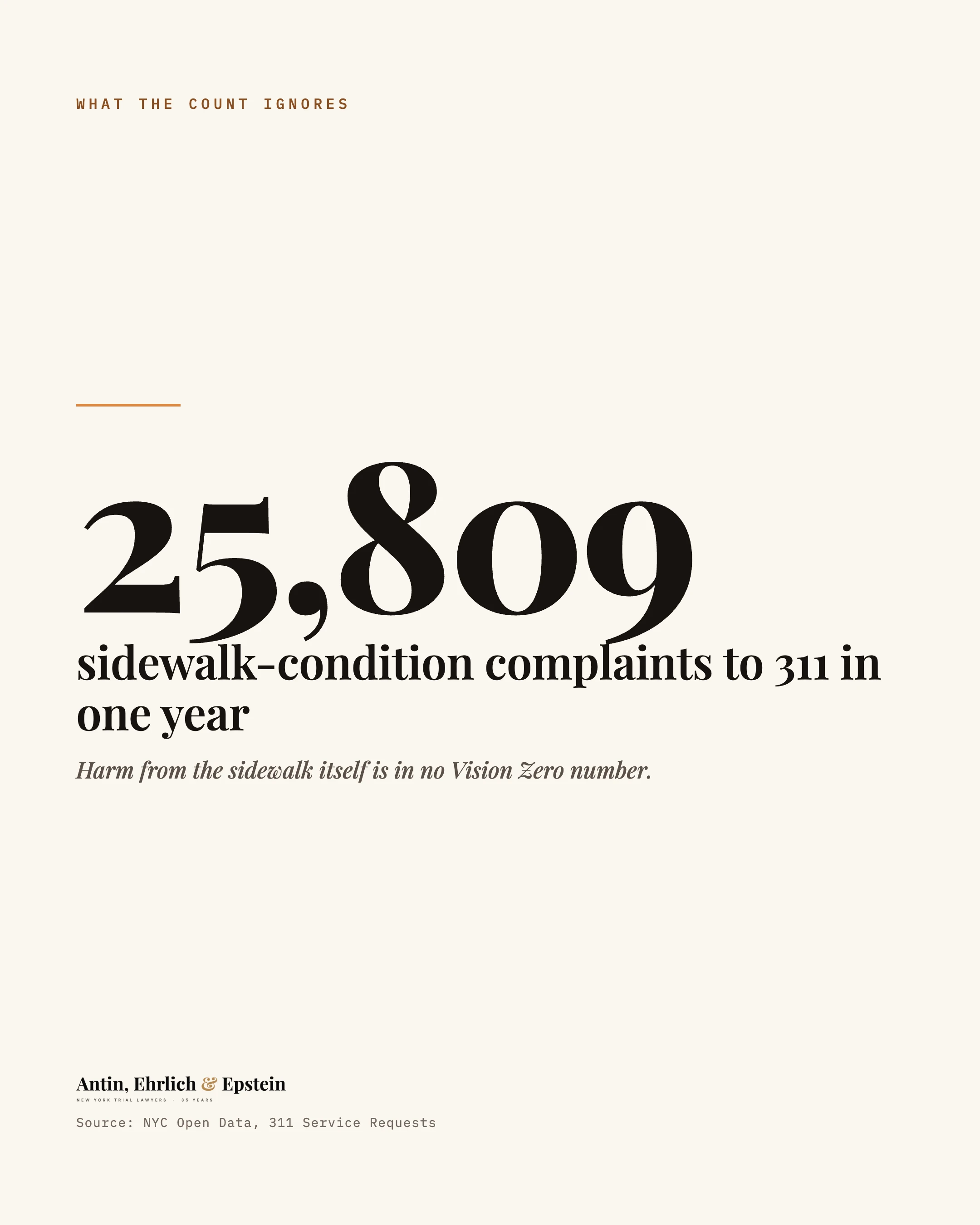 25,809 sidewalk 311s, AEE Law share card